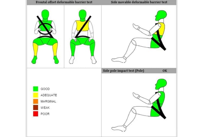 Tata Punch EV: FAQs on range, top speed and safety answered